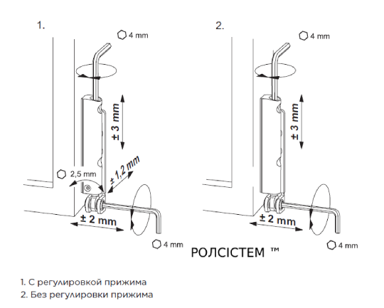 Конструкция и регулировка петли Activ Pilot