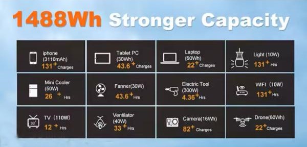 Основные возможности портативной зарядной станции LiFePO4 в Украине