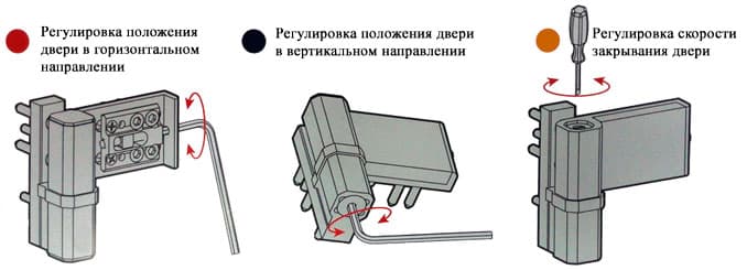 Регулировка петель пластиковых входных дверей до 80 кг