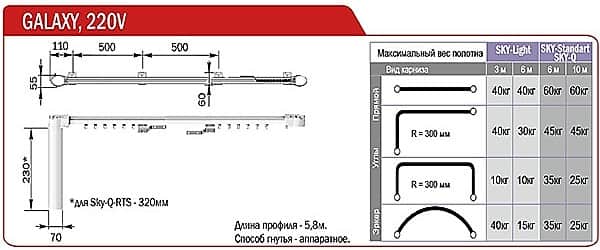 Автоматичні електрокарнізи Galaxy