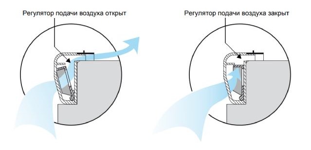 Регулятор воздуха