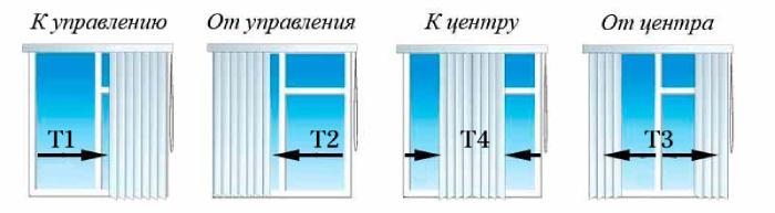 Варианты движения тканевой ленты в карнизе